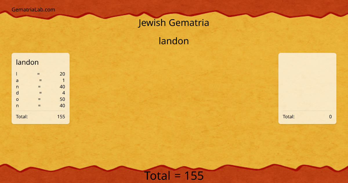 landon in jewish Gematria